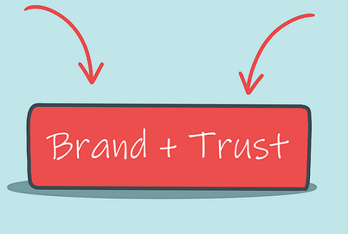 Modern and clean website design to increase Brand trust online